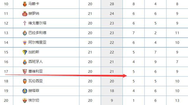 欧冠末轮，多特主场1-1巴黎双方携手出线。